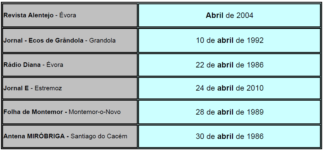 Aniversário em Abril de 2018 OCS da Região Alentejo  