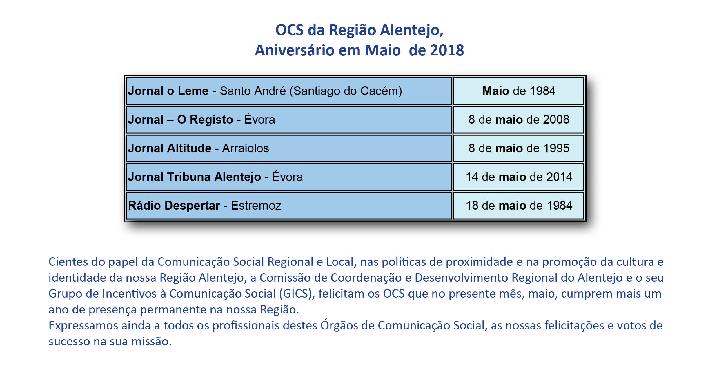 Aniversário em maio de 2018 OCS da Região Alentejo  