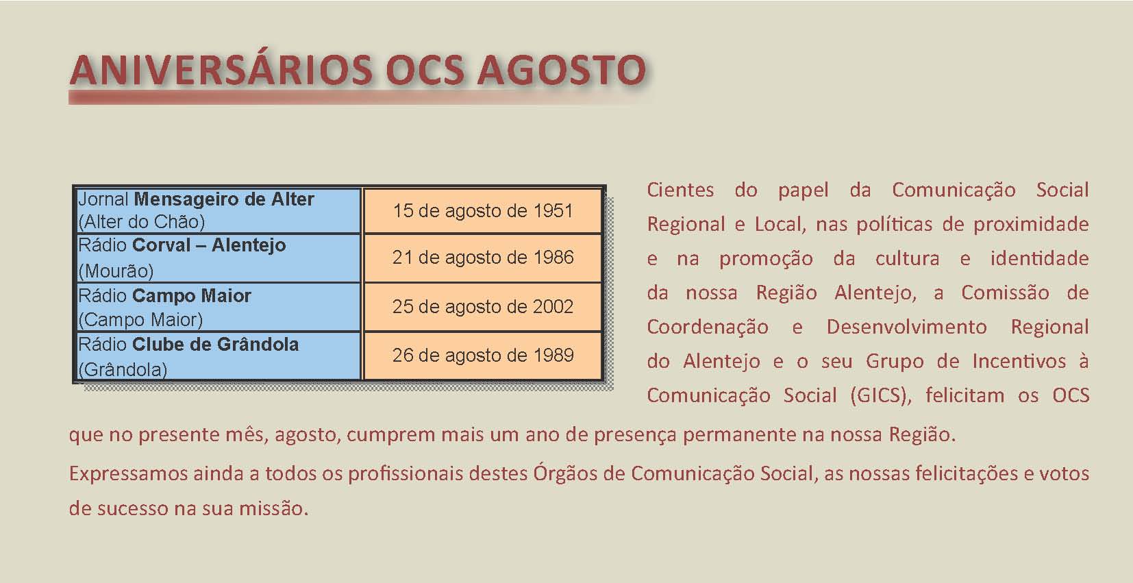 Aniversário em julho de 2018 OCS da Região Alentejo  