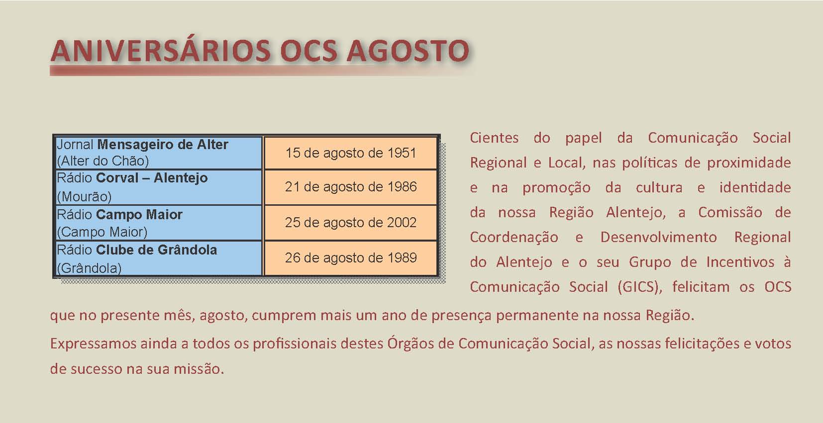 Aniversário em julho de 2018 OCS da Região Alentejo  