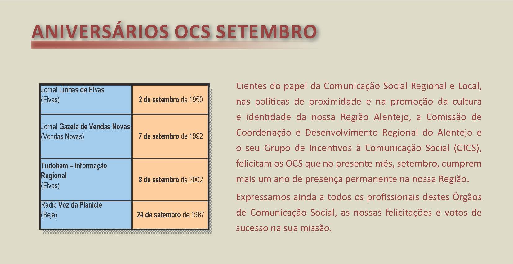 Aniversário em setembro de 2018 OCS da Região Alentejo  