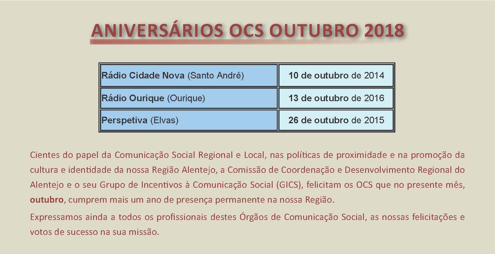 Aniversário em setembro de 2018 OCS da Região Alentejo  