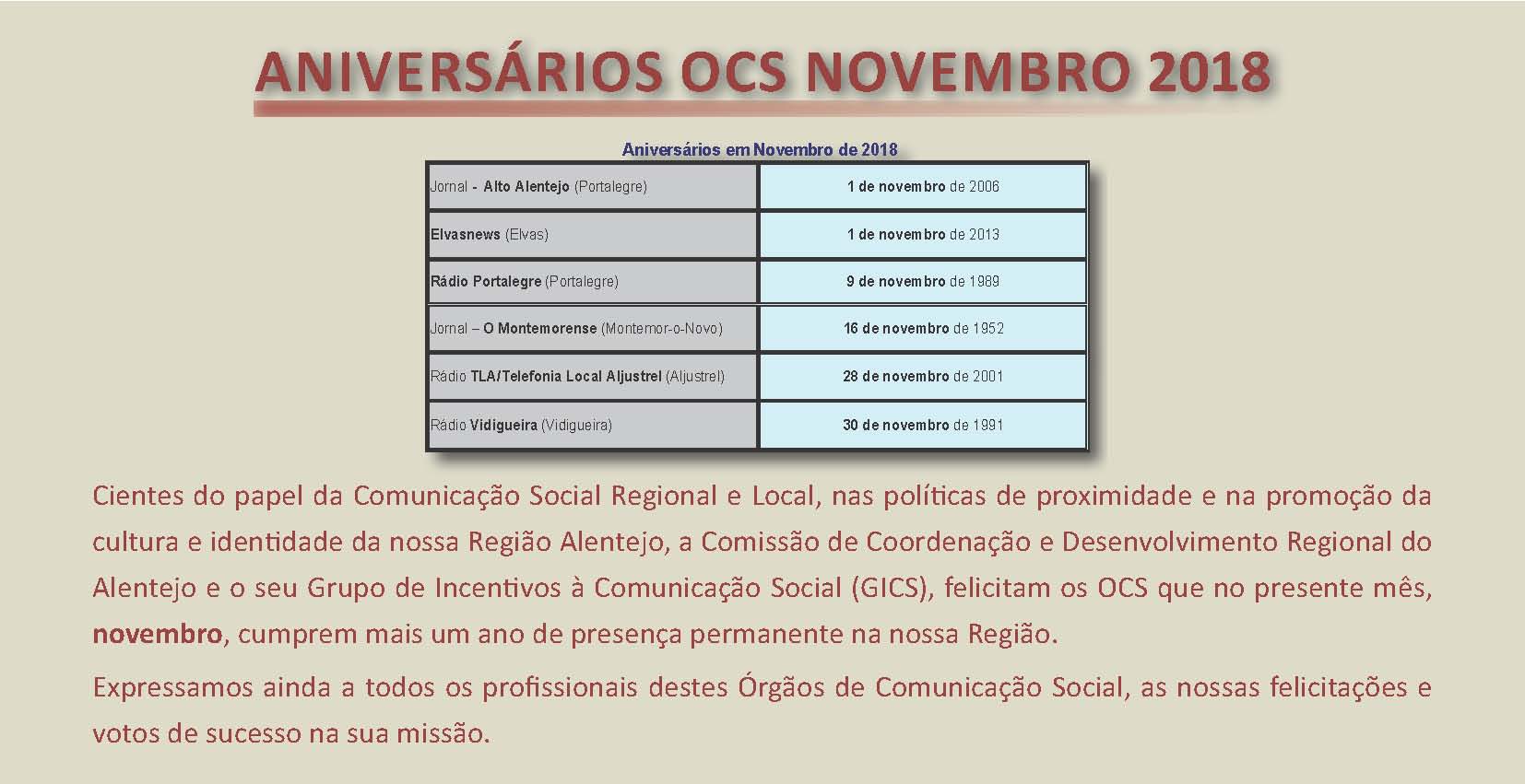 Aniversário em setembro de 2018 OCS da Região Alentejo  