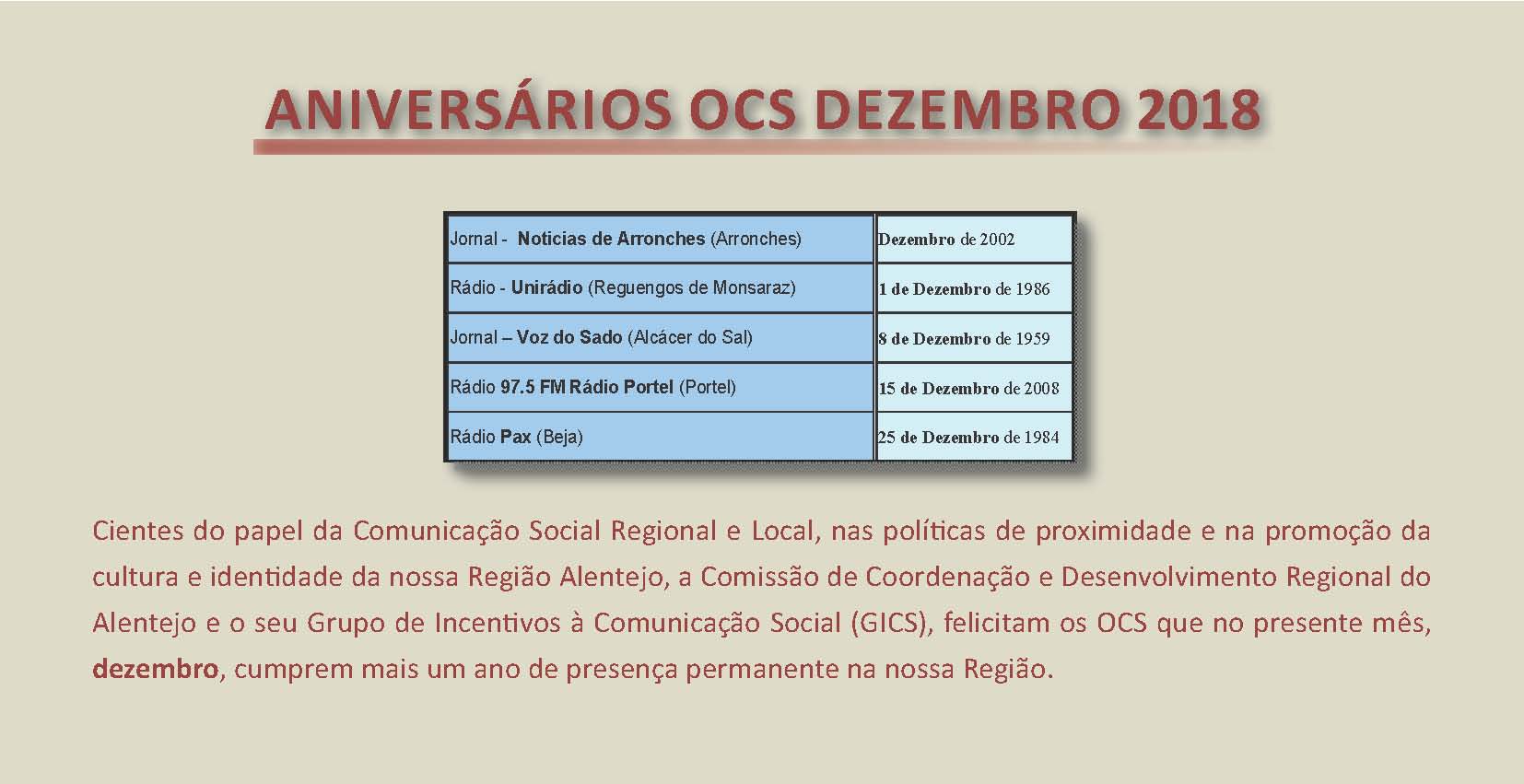 Aniversário em setembro de 2018 OCS da Região Alentejo  