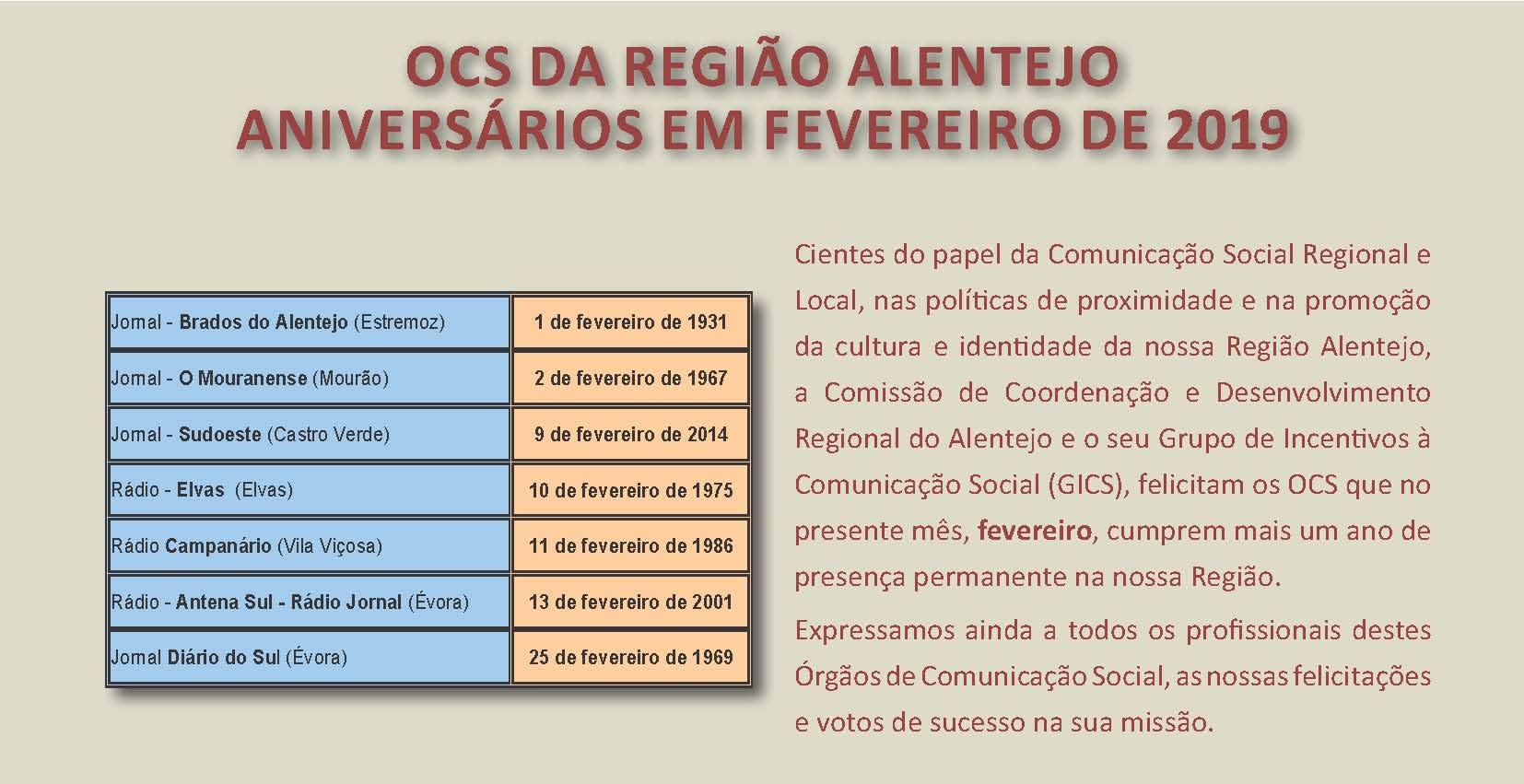 Aniversário em fevereiro 2019 OCS da Região Alentejo  