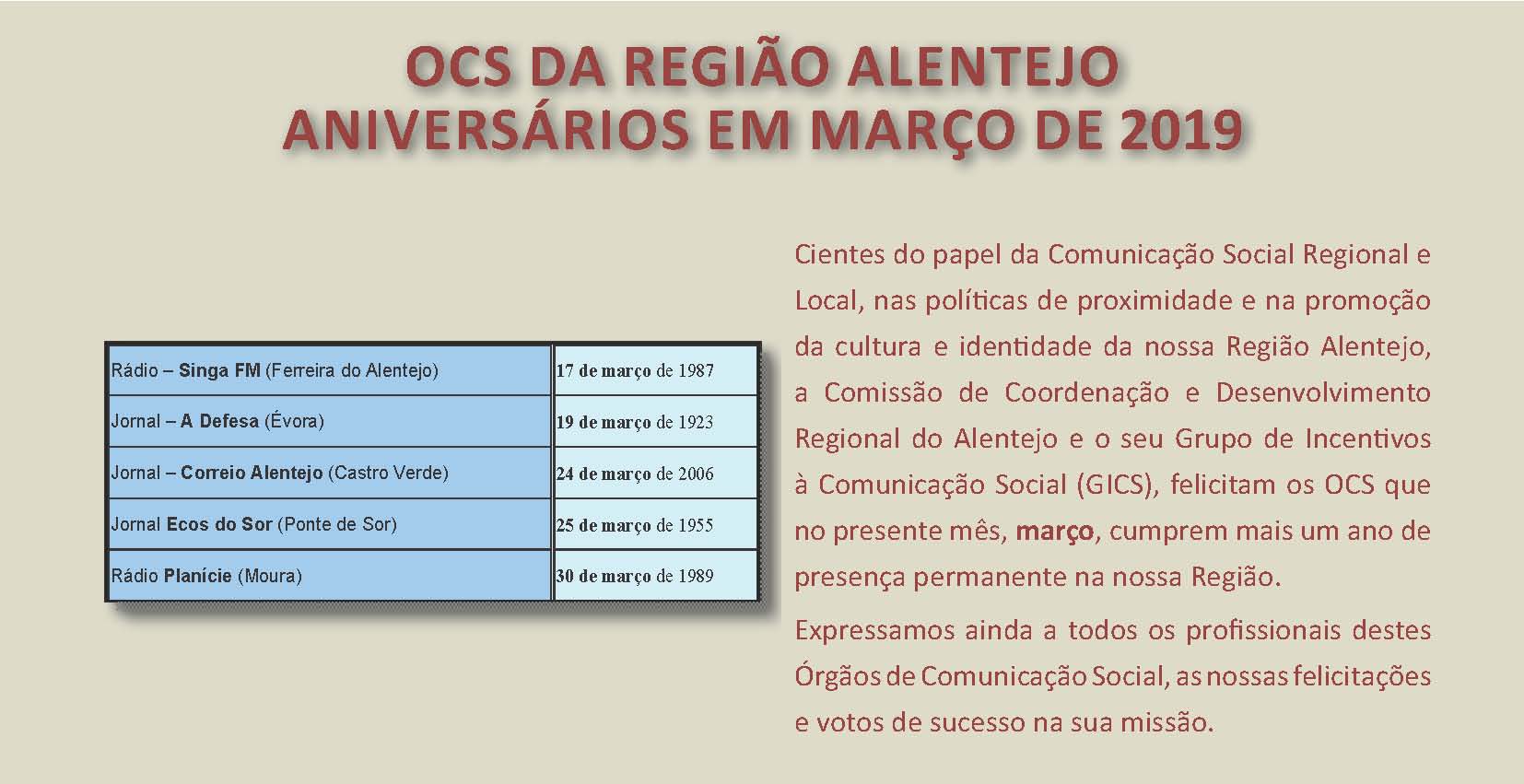 Aniversário em março 2019 OCS da Região Alentejo  