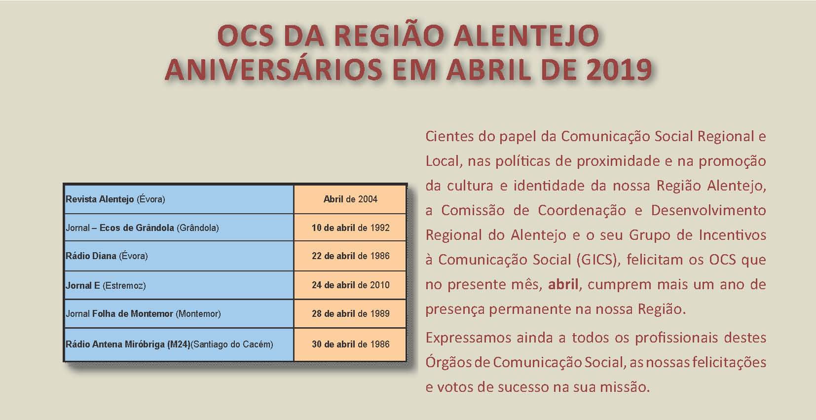 Aniversário em abril 2019 OCS da Região Alentejo  