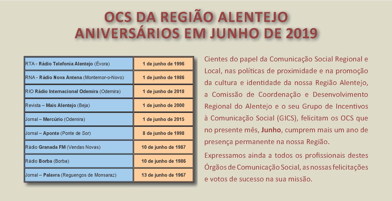 Aniversário em junho 2019 OCS da Região Alentejo  