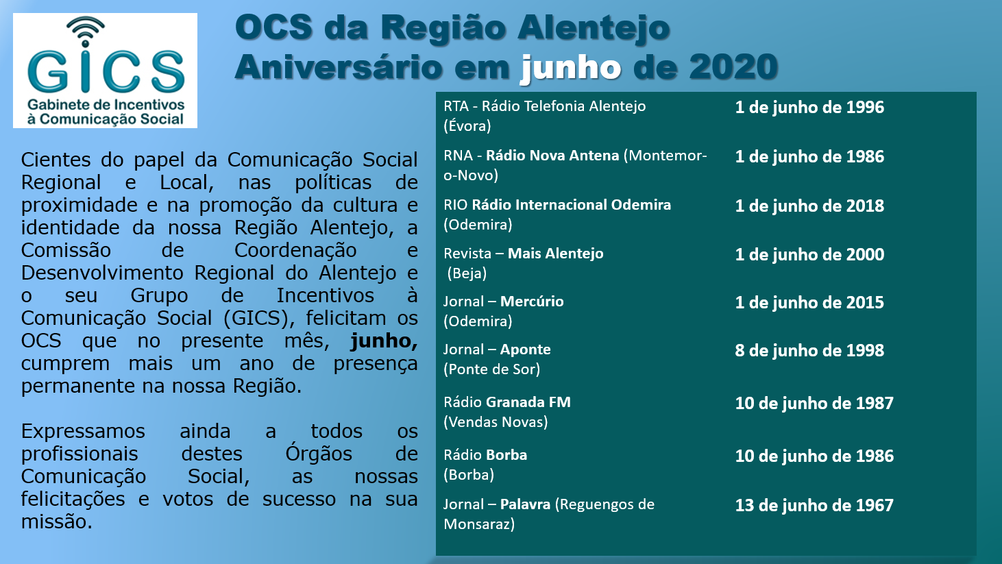 Aniversário em junho 2020 OCS da Região Alentejo  