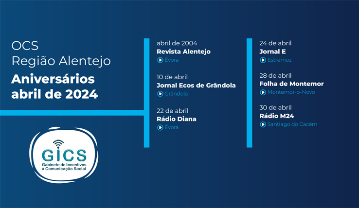 OCS Região Alentejo – Aniversários abril 2024